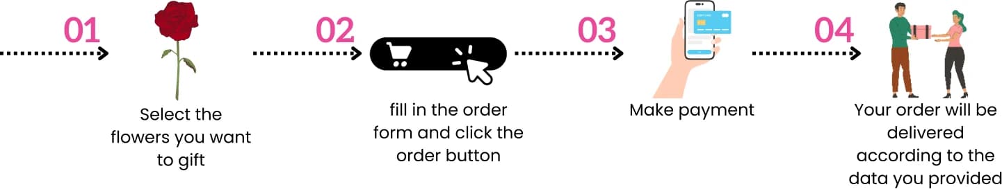 how it works